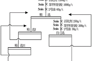 新型筛板