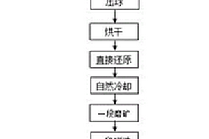 U型气囊式筛网压紧装置