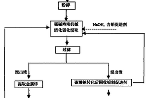 自动高效多级洗砂筛砂设备的制造方法