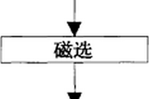 防堵煤筛板