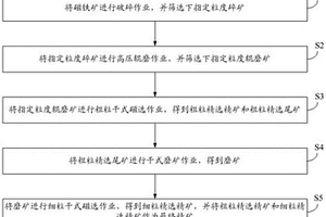 矸石筛分器