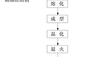 间距可调的条筛装置