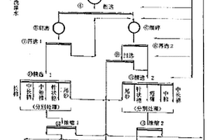 预先筛分机的篦条及其安装方法