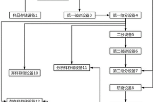 大型椭圆双层振动筛