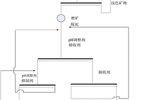 节能破碎机与自行振动筛装置