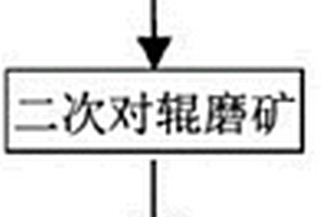 弹簧动筛跳汰机