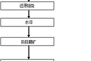 椭圆振动筛