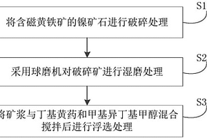 立式制砂机用筛振机构