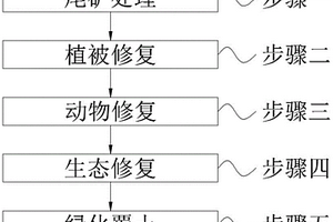 双层选种筛