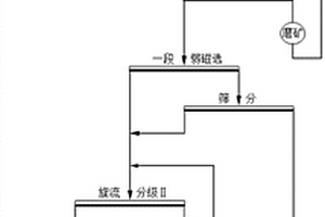 实验室用湿式超声筛分装置