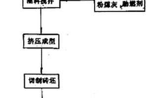 电磁振荡筛