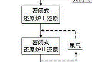 全自动喷水振动细筛