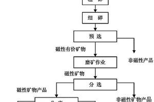 滚筒式筛机