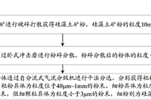 无筛粉碎机