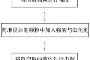 多面锥形高效分级螺旋筛