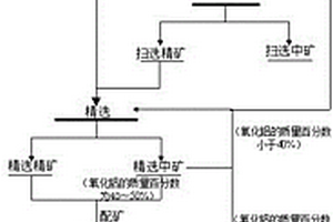 环保模块筛