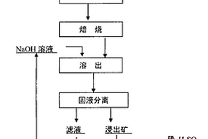利用高岭土合成SAPO-34分子筛的方法