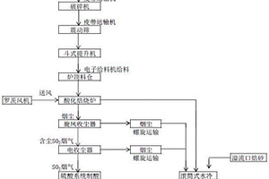 立式圆筒细筛