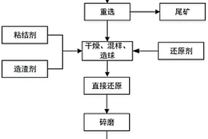筛分板
