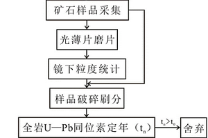 筛板压紧装置