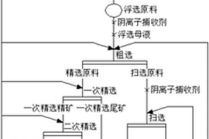 筛板固定装置