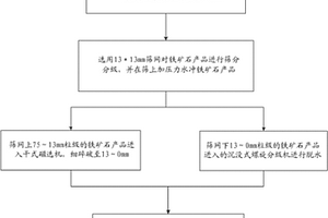 层叠式模块化高频筛机