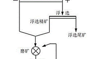 便于筛选杂质的阻燃母粒造粒机