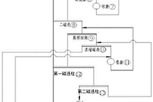 活性炭筛炭装置