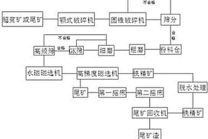 新型破碎及筛分动力一体化装置