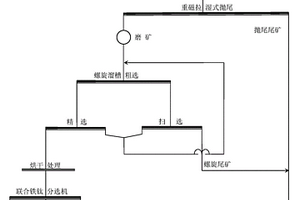 偏心轴驱动的双层圆振动筛