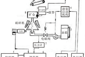 振动筛逐层落矿结构的给矿箱