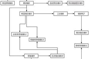 新型筛沙机