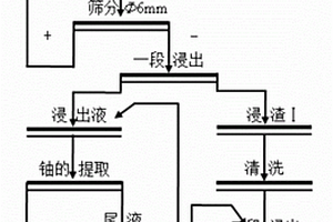 具有筛选功能的给料机