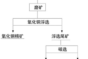 连续制备FAU-LTA共晶分子筛工艺