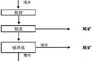 筛条过滤机构
