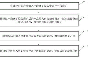 可筛选粉碎机