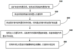 金矿矿渣筛选设备