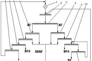 物料筛分装置
