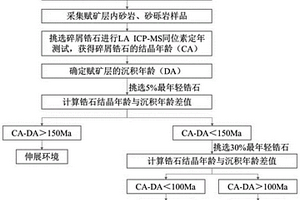 煤炭分级专用的多层振动筛