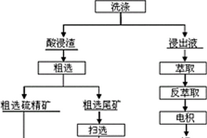 铁精粉杂质筛选装置及工艺