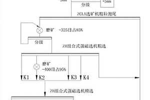 滚动式筛分装置