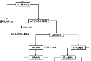 合金颗粒筛选装置