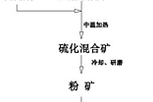 带筛分装置的链篦机-回转窑干反料灰斗