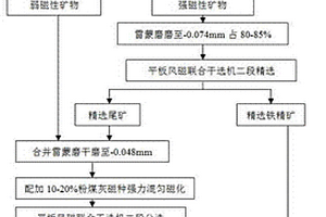 工业筛分效果动态评价系统及评价方法