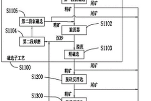 机械摇筛