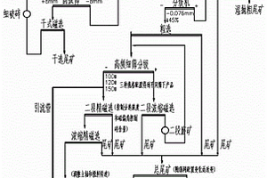 节能直线筛