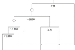 组合式烧结筛分系统