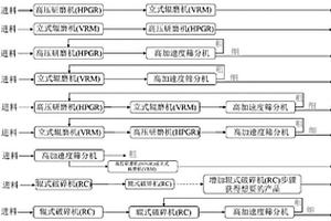 用于钨锡矿选矿的筛选除杂装置