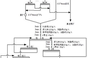阻车溜井格筛系统