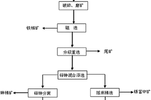 尺寸及形貌可控MFI分子筛的制备方法